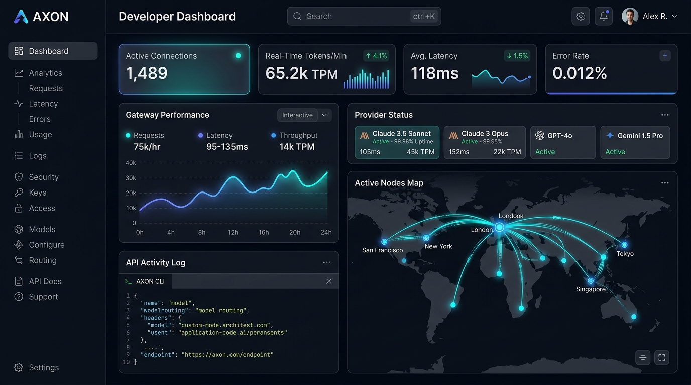 Painel de Controle e Métricas da BRLove API